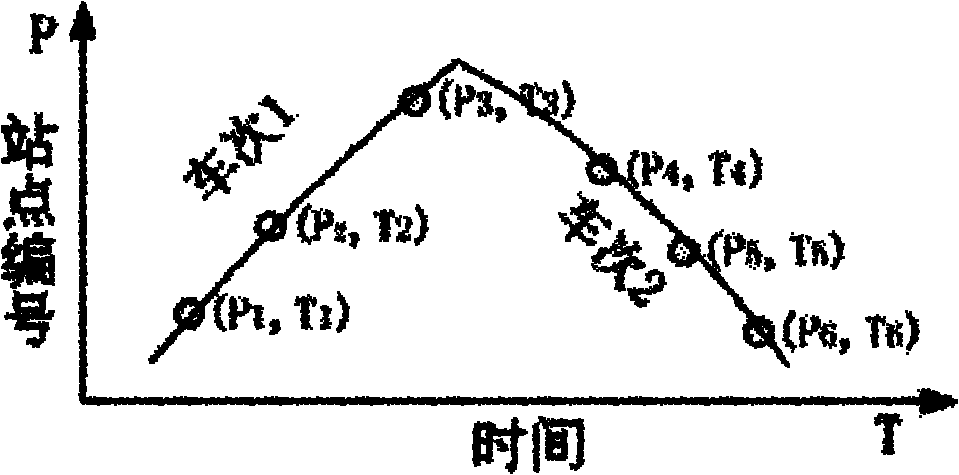 Method for reckoning getting-on stops on basis of data of one-ticket public-transport integrated circuit (IC) card