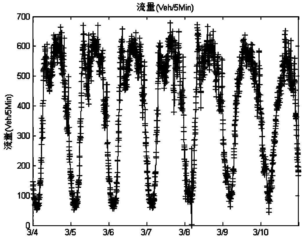 Traffic flow state judgment method based on multiple-cross-section vision sensing clustering analysis