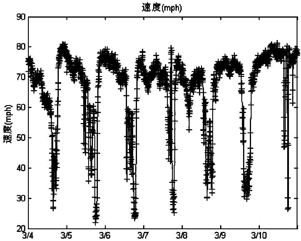 Traffic flow state judgment method based on multiple-cross-section vision sensing clustering analysis