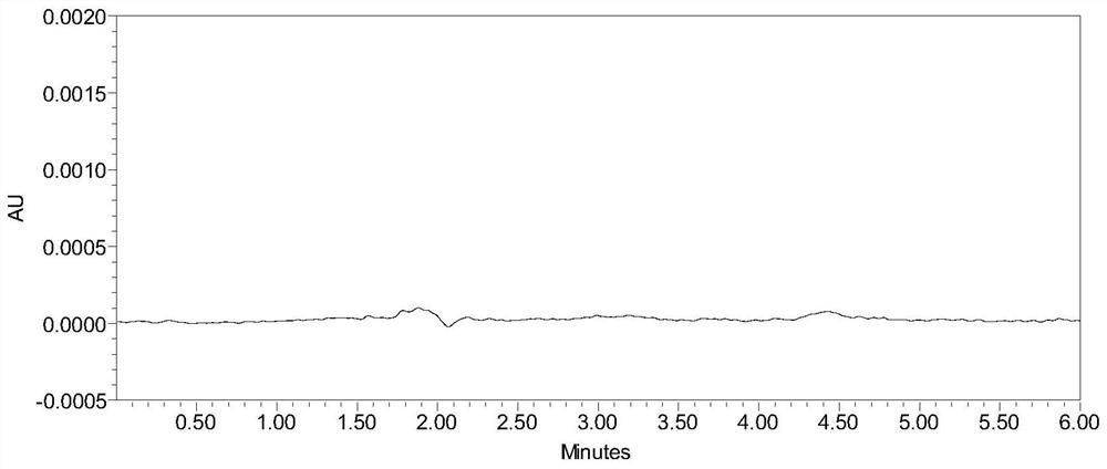 Method for detecting genotoxic impurities of 2-amino-5-nitrothiazole in nitazoxanide