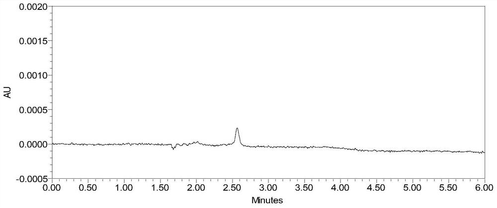 Method for detecting genotoxic impurities of 2-amino-5-nitrothiazole in nitazoxanide