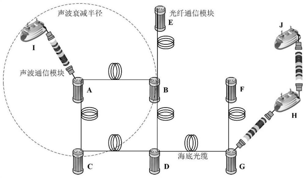 Acousto-optic hybrid underwater communication method based on remote optical fiber