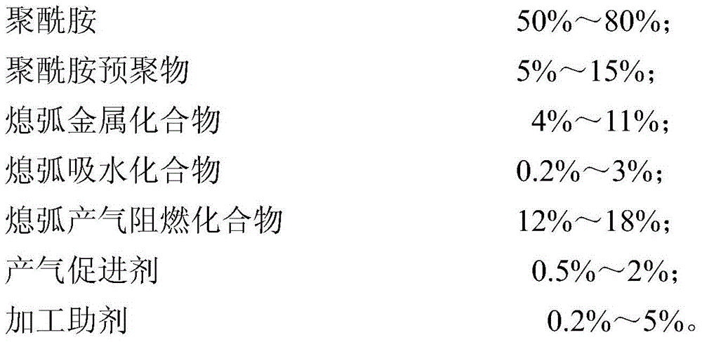 A flame-retardant gas-generating polyamide arc-extinguishing composite material and its preparation method and application