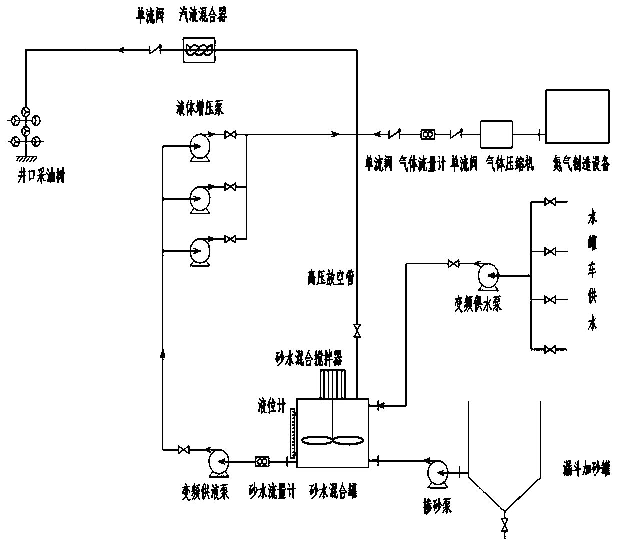 Novel method for increasing production and injection