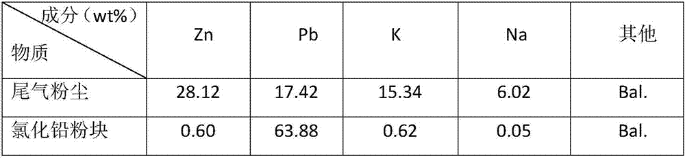 Method for refining lead and zinc from coarse zinc oxide recycled from steelmaking dust