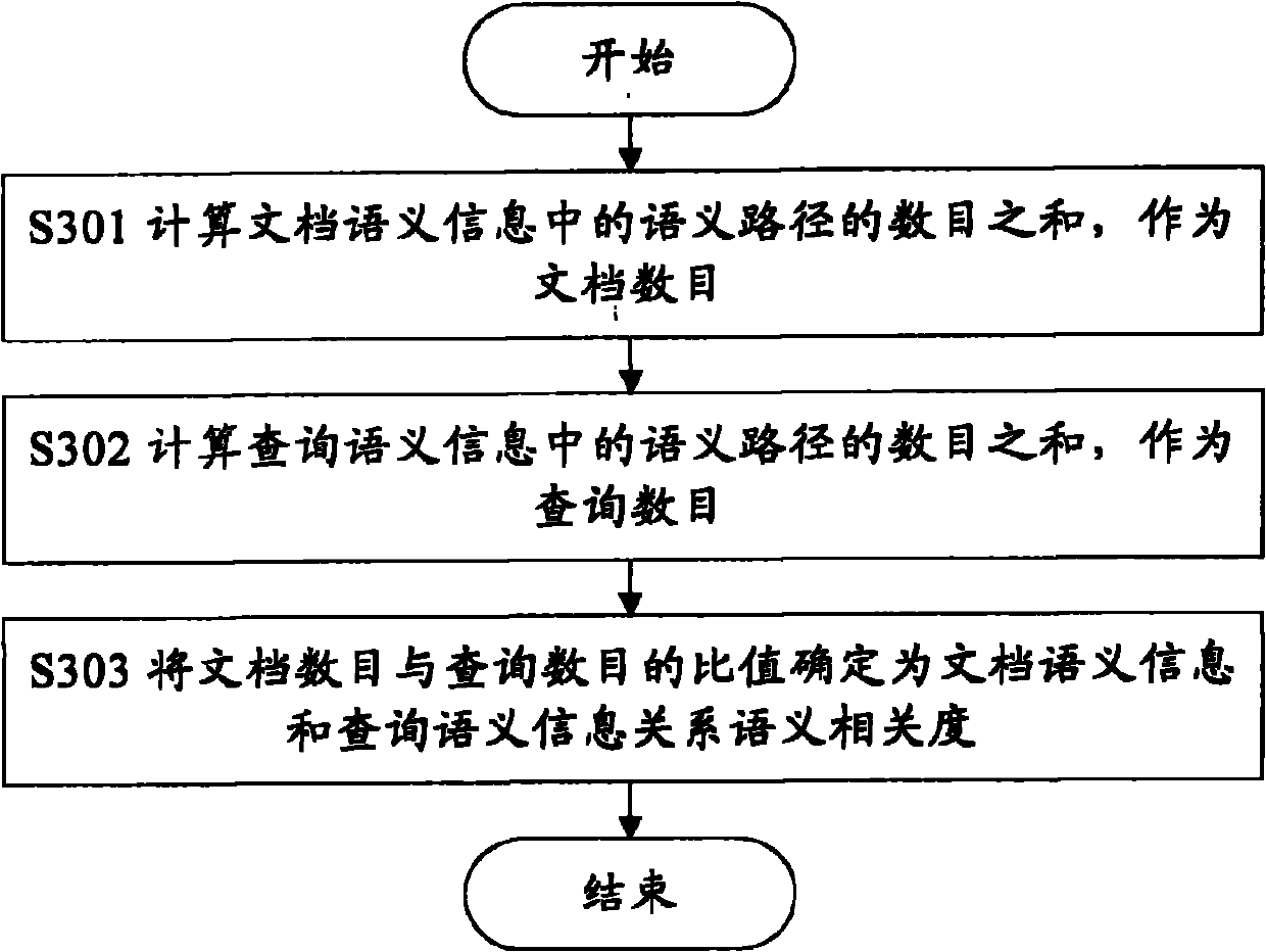 Method and equipment for sorting document