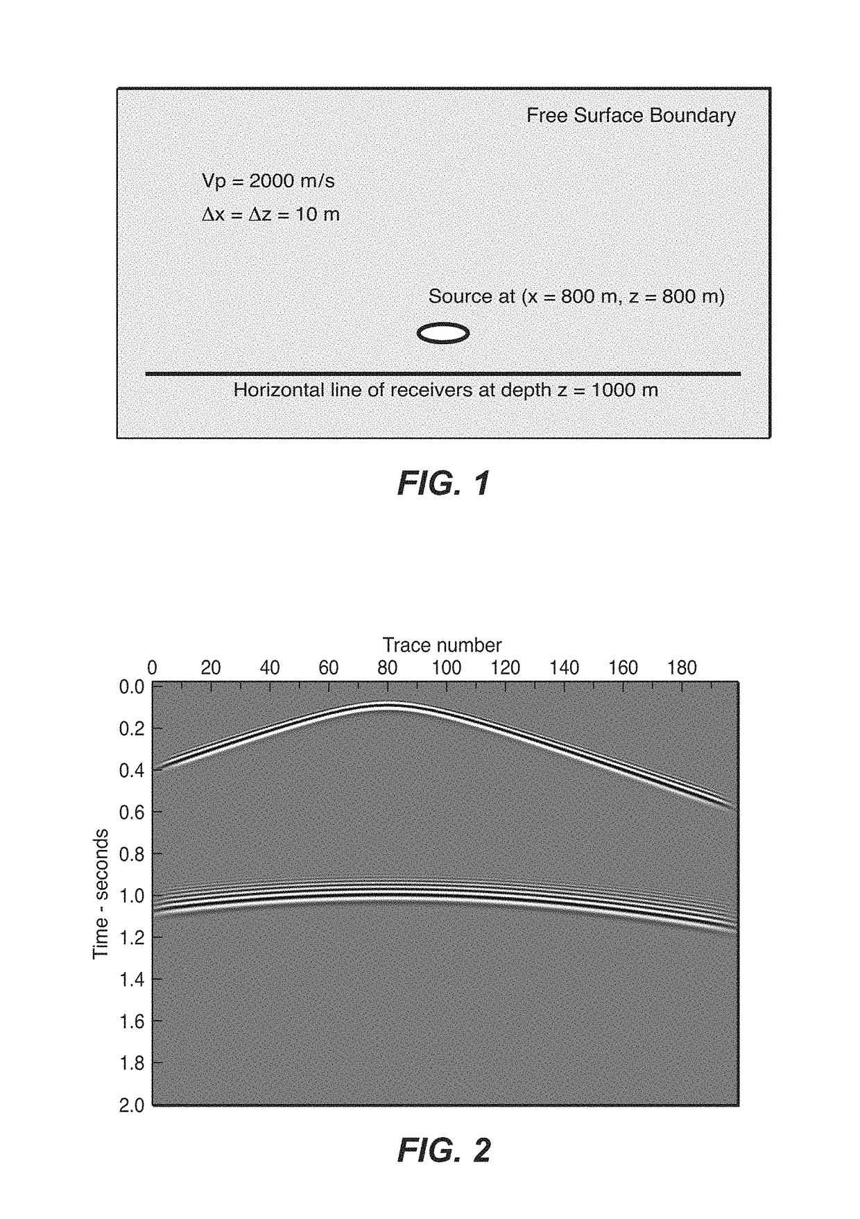 Method for temporal dispersion correction for seismic simulation, RTM and FWI