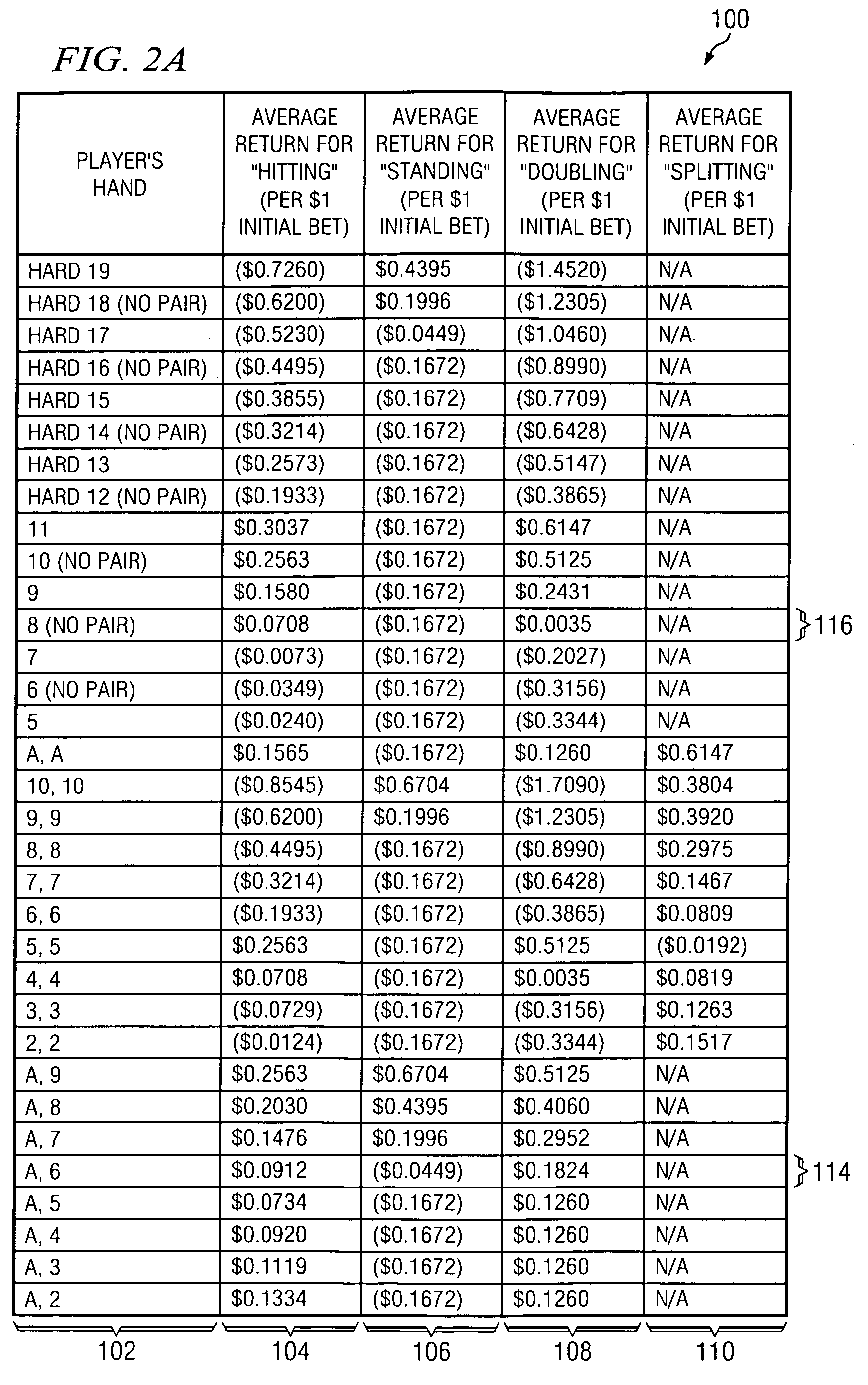 Method and apparatus for providing advice regarding gaming strategies