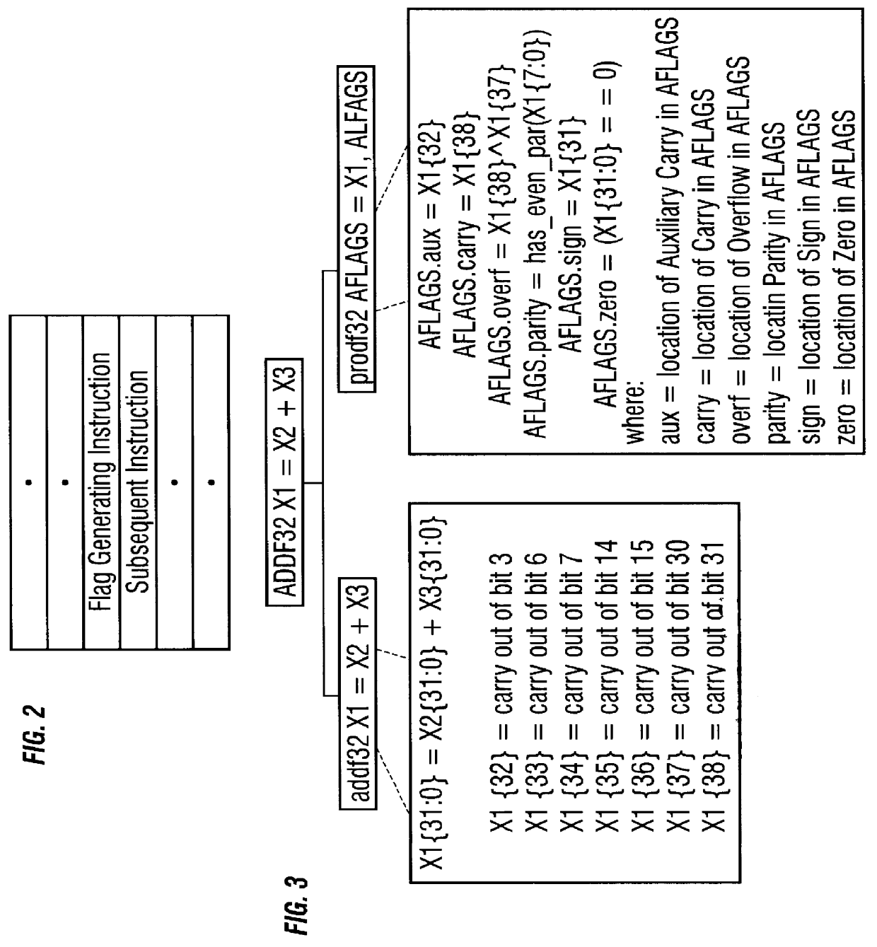 Method for scheduling a flag generating instruction and a subsequent instruction by executing the flag generating instruction in a microprocessor