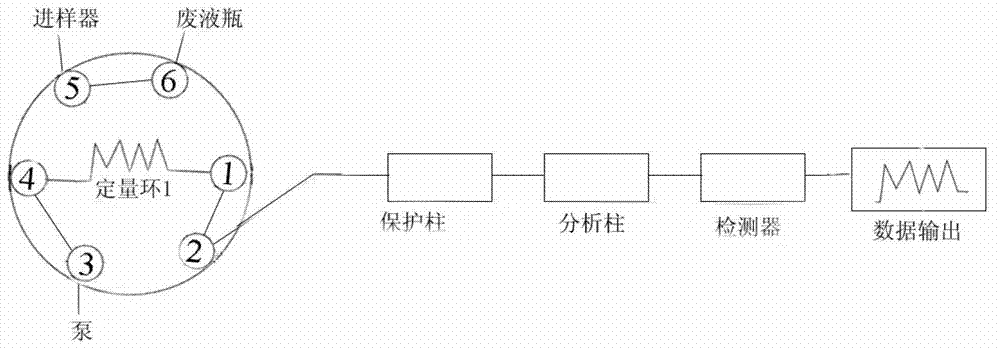 Multi-dimensional ion chromatographic analysis system