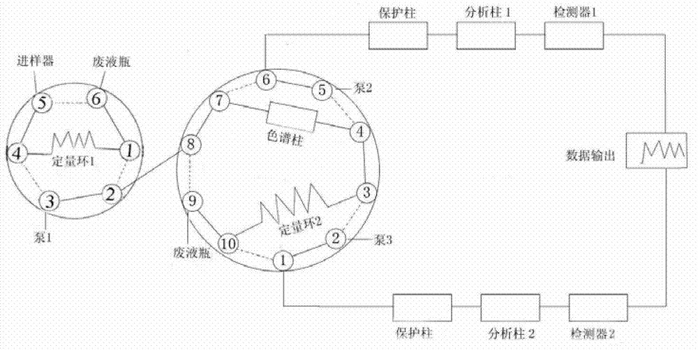 Multi-dimensional ion chromatographic analysis system