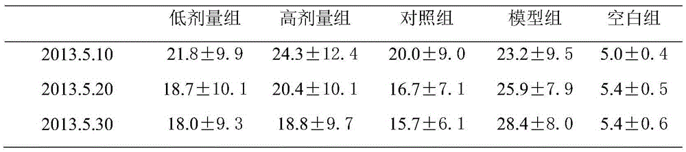 A pharmaceutical composition with hypoglycemic effect and its preparation method and application