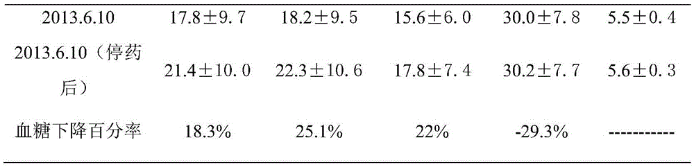 A pharmaceutical composition with hypoglycemic effect and its preparation method and application