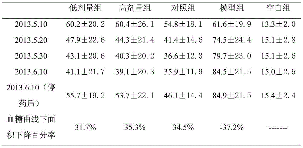 A pharmaceutical composition with hypoglycemic effect and its preparation method and application