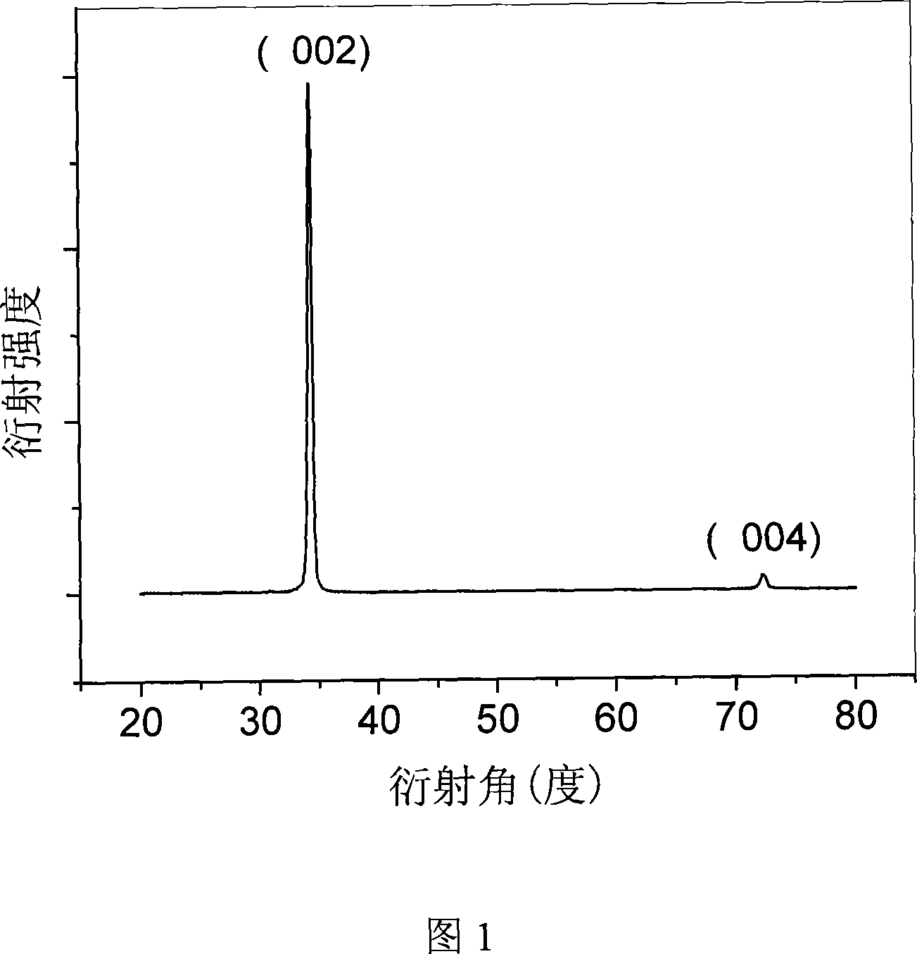 Electrically conducting transparent film and its preparing process