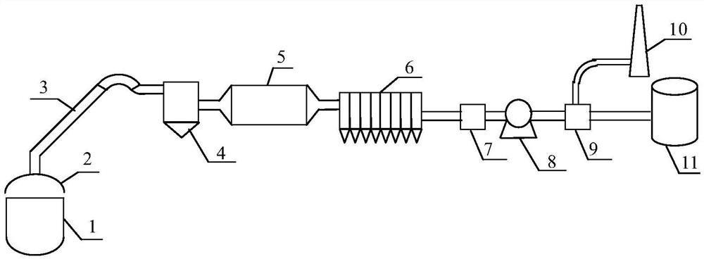 Converter semidry method primary dedusting method based on thermal energy deep recovery