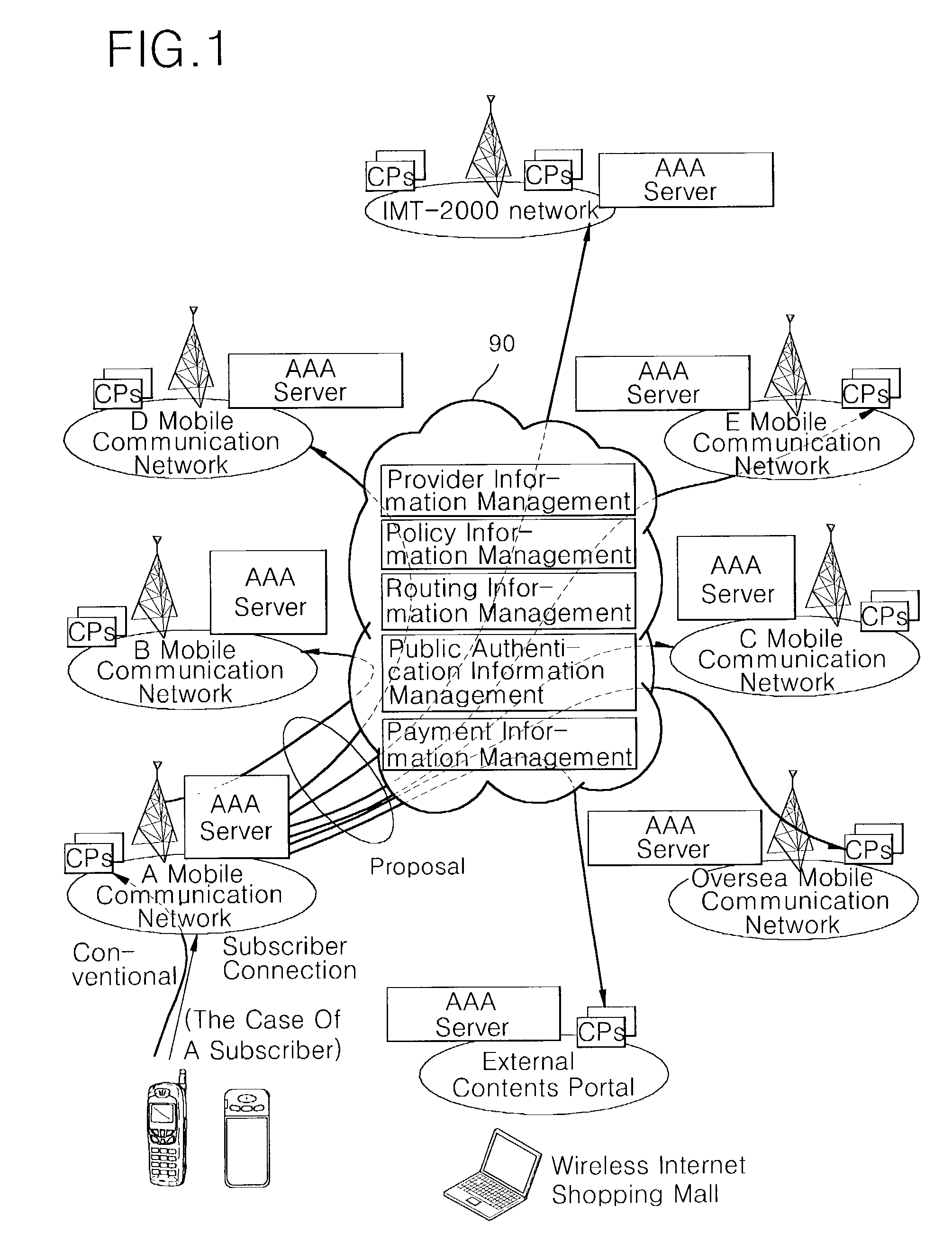 Inter-working method of wireless internet networks (gateways)