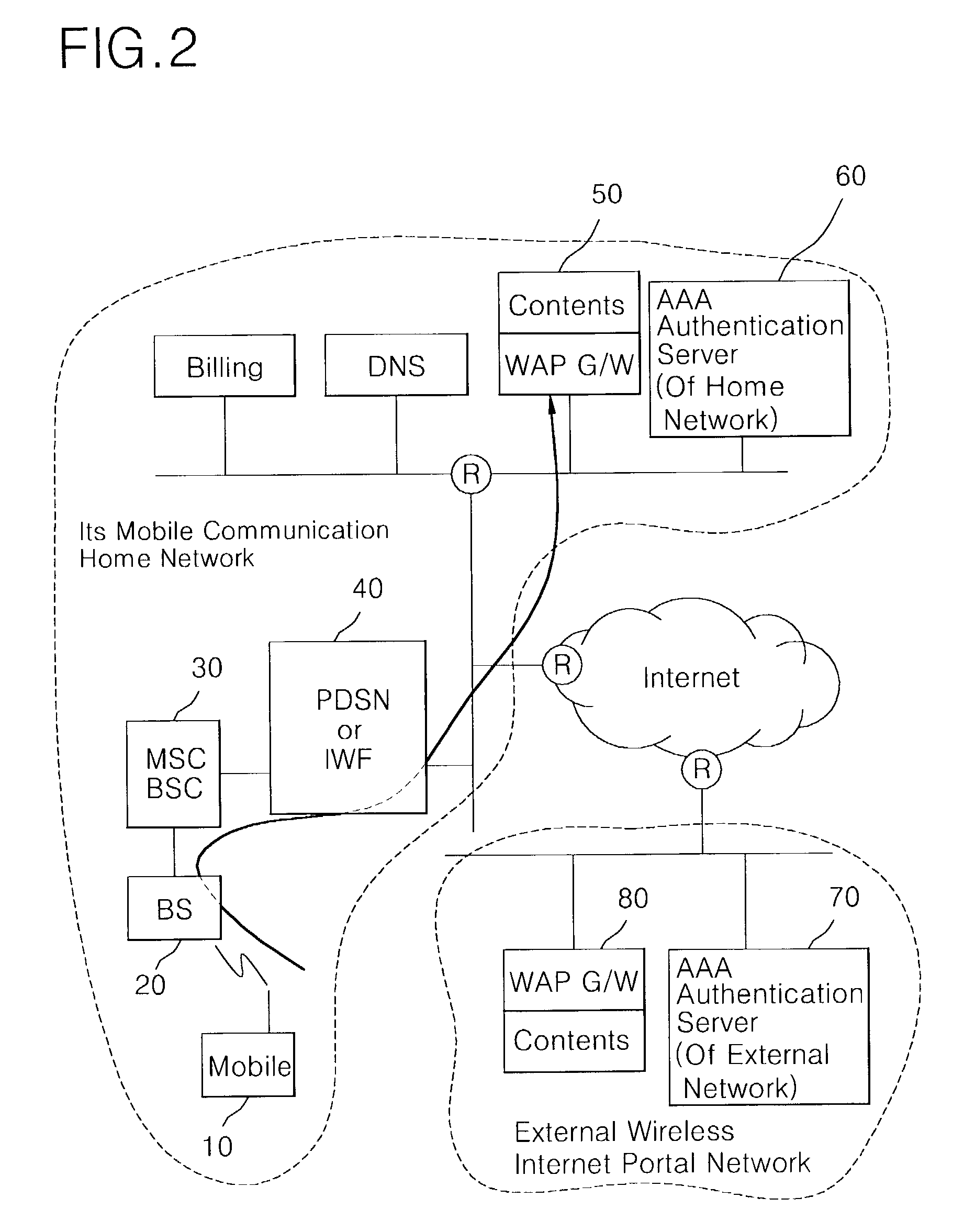 Inter-working method of wireless internet networks (gateways)