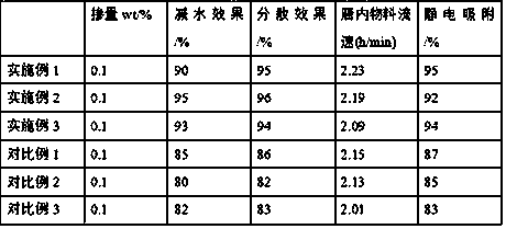 Ceramic grinding aid