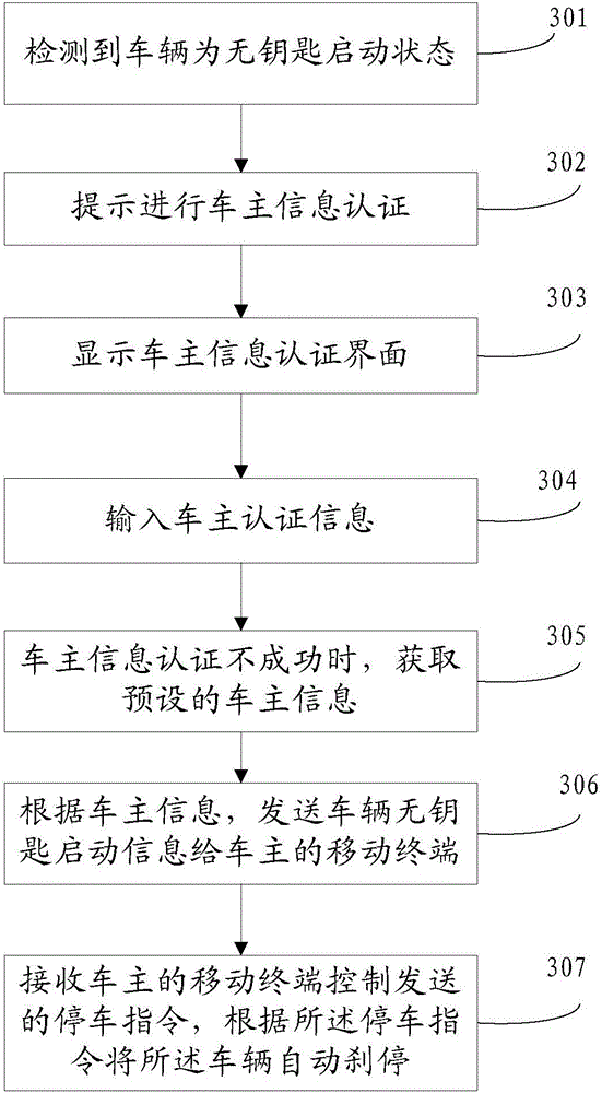 Vehicle control method and device