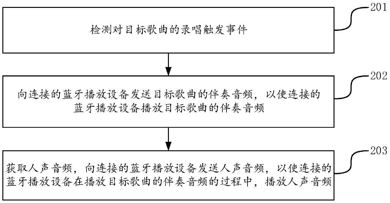 Audio playing method and device, terminal and storage medium