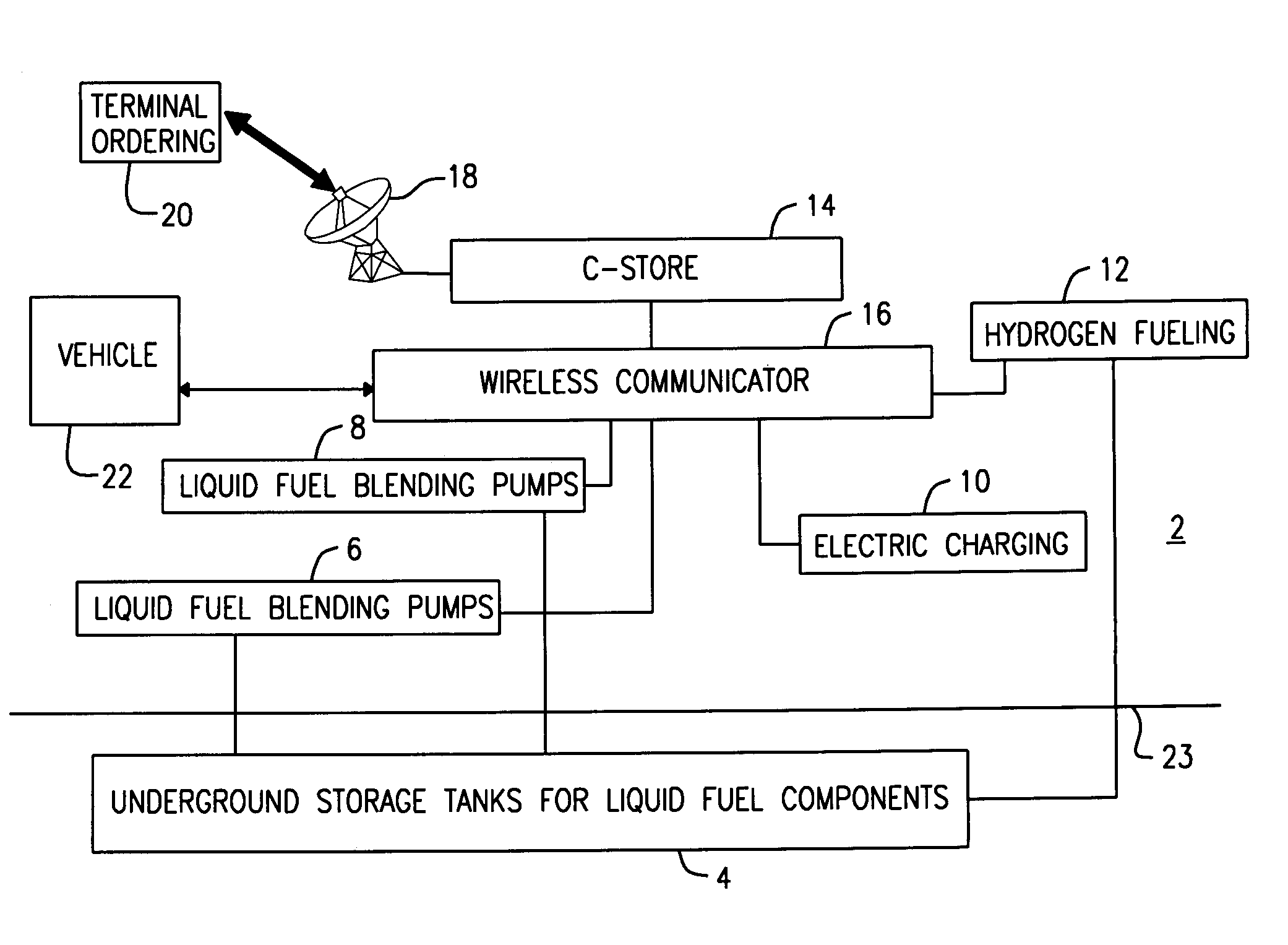 Service station for serving requirements of multiple vehicle technologies