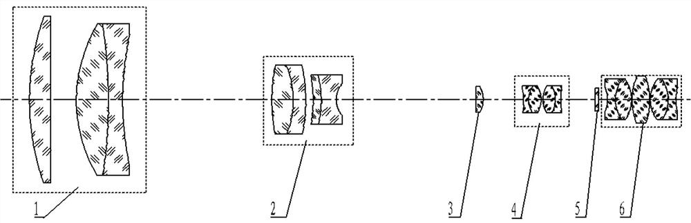 A high magnification compact telescopic sight optical system