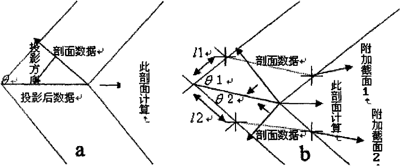 Development and design platform for digitalized model of three-dimensional product by CAD (Computer Aided Design)