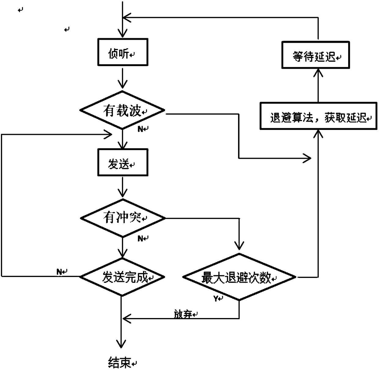 Low-power-consumption remote networking method