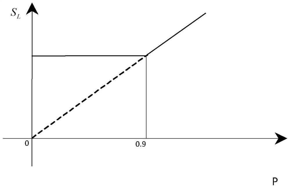 Power grid evolution trend analysis method