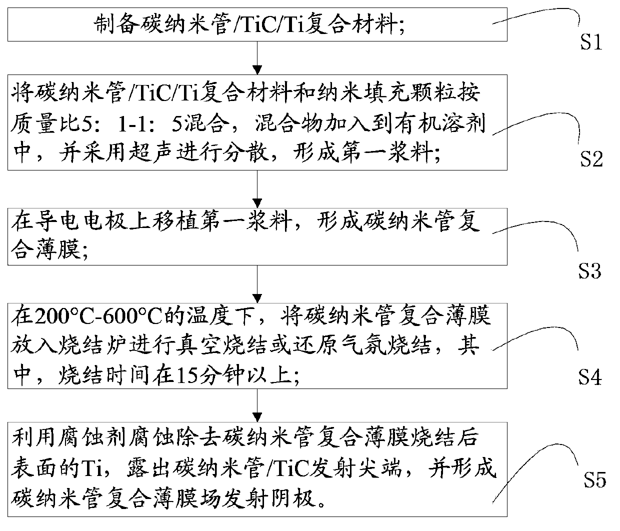 Carbon nanotube composite thin film field emission cathode preparation method