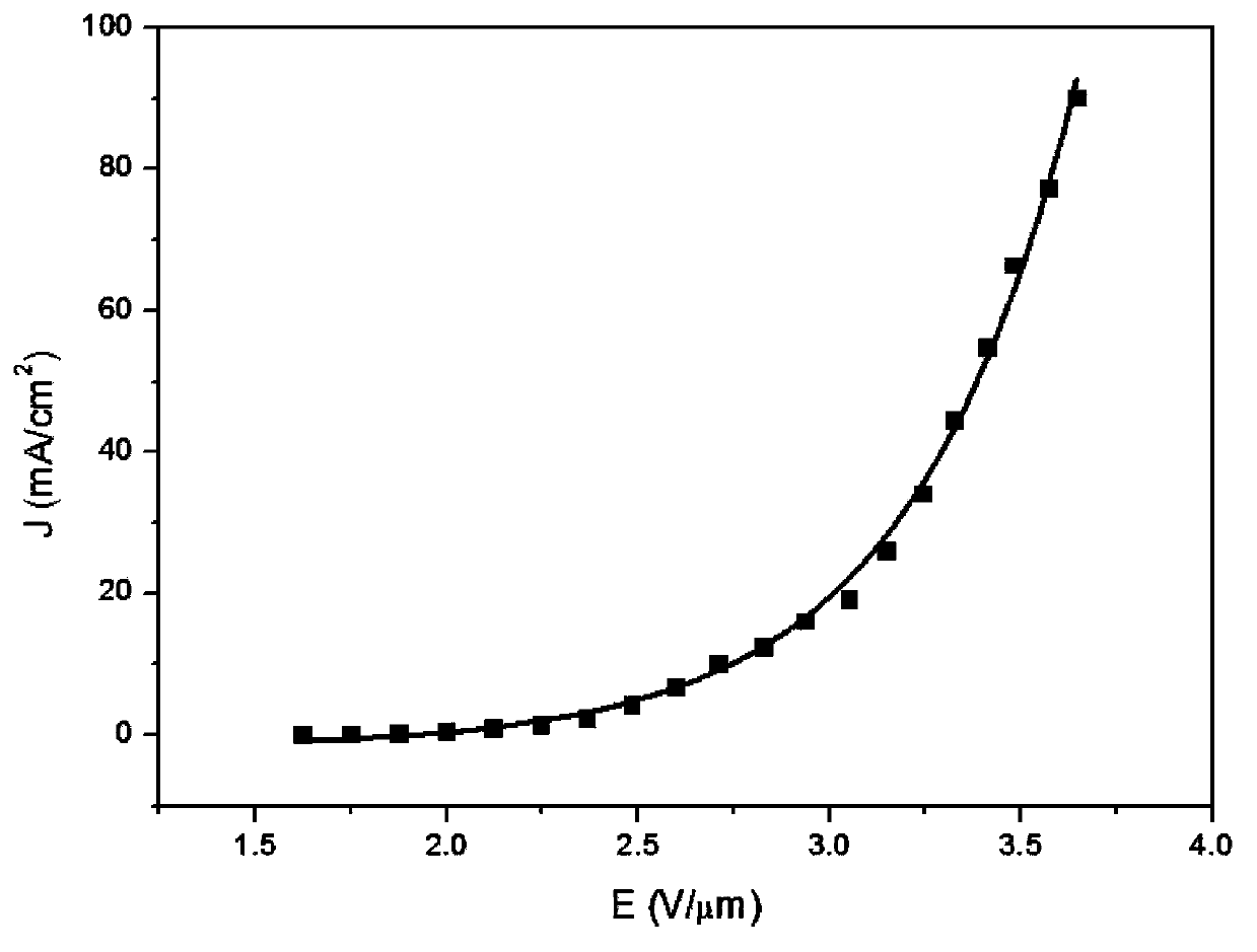 Carbon nanotube composite thin film field emission cathode preparation method