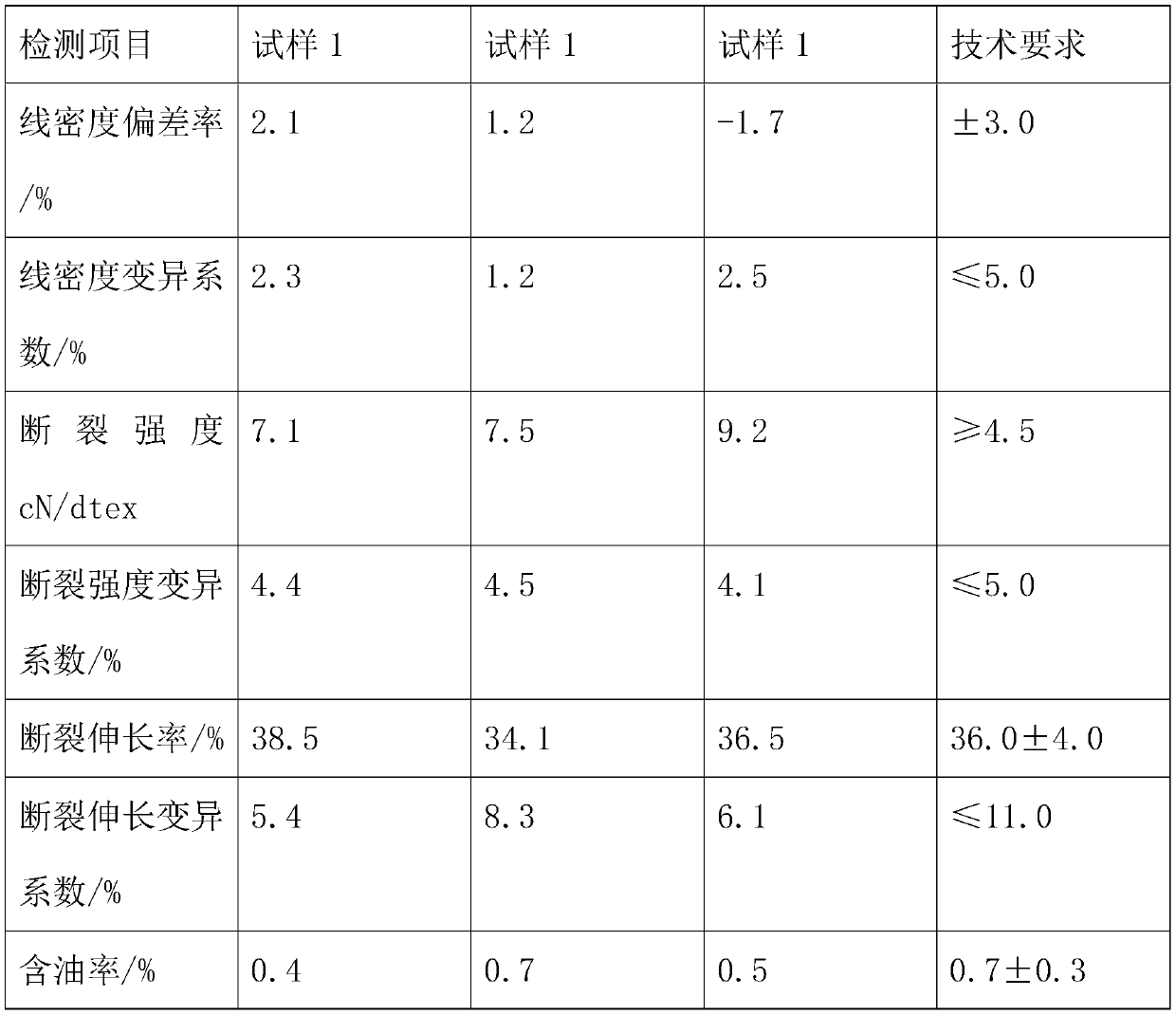 Forming process for polyester fiber spun yarns