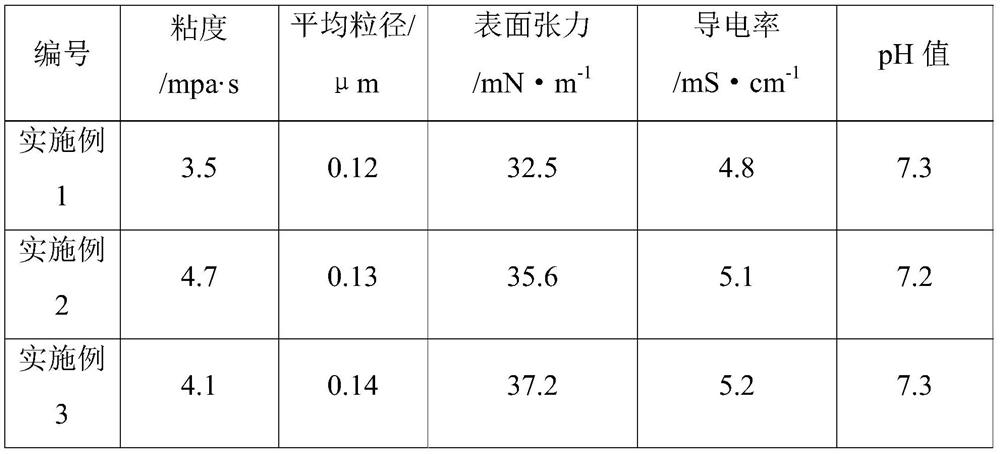 Digital transfer printing method using plant dye ink