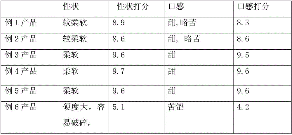 Preparation method of novel herba cynomorii decoction pieces