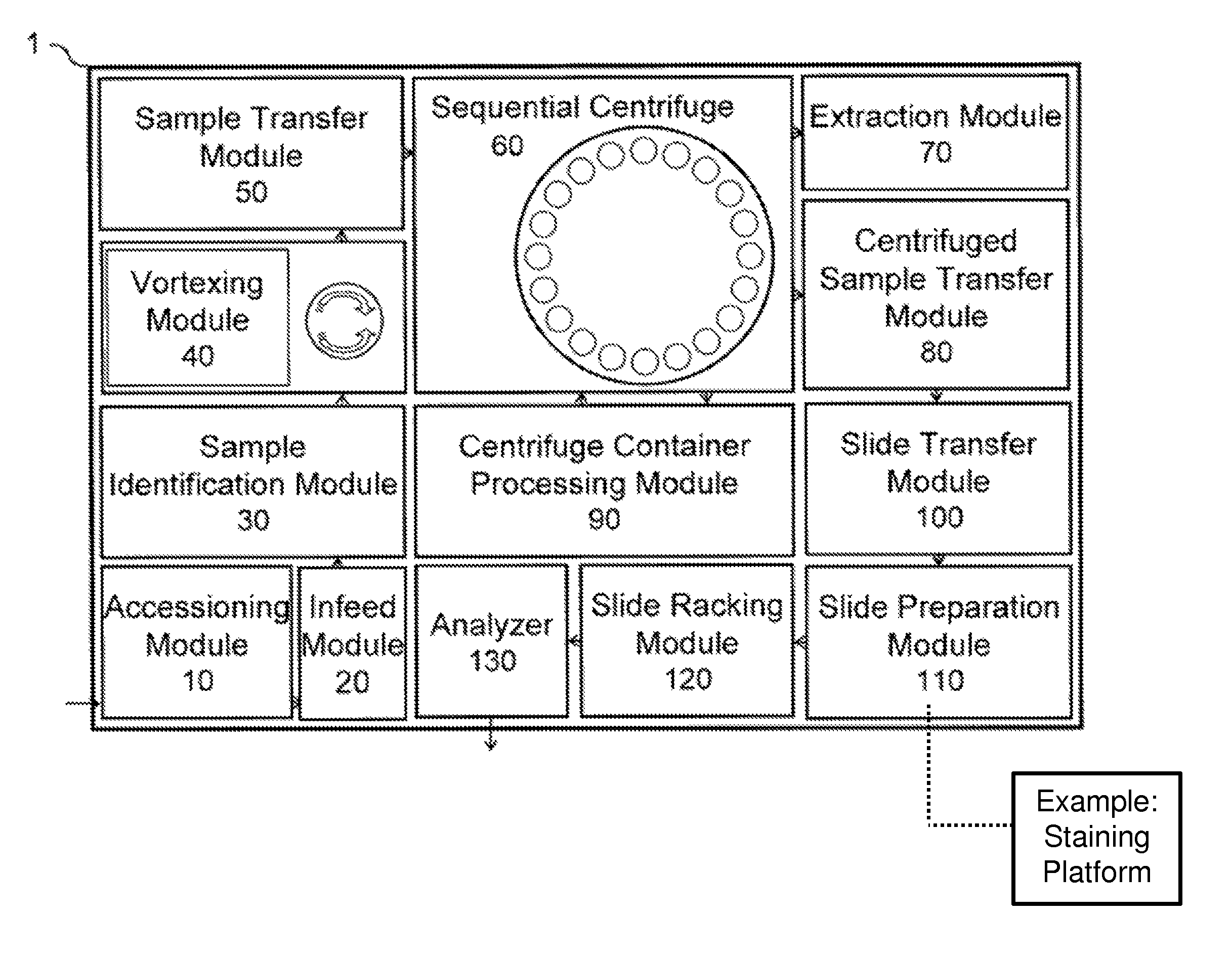 Integrated sequential sample preparation system