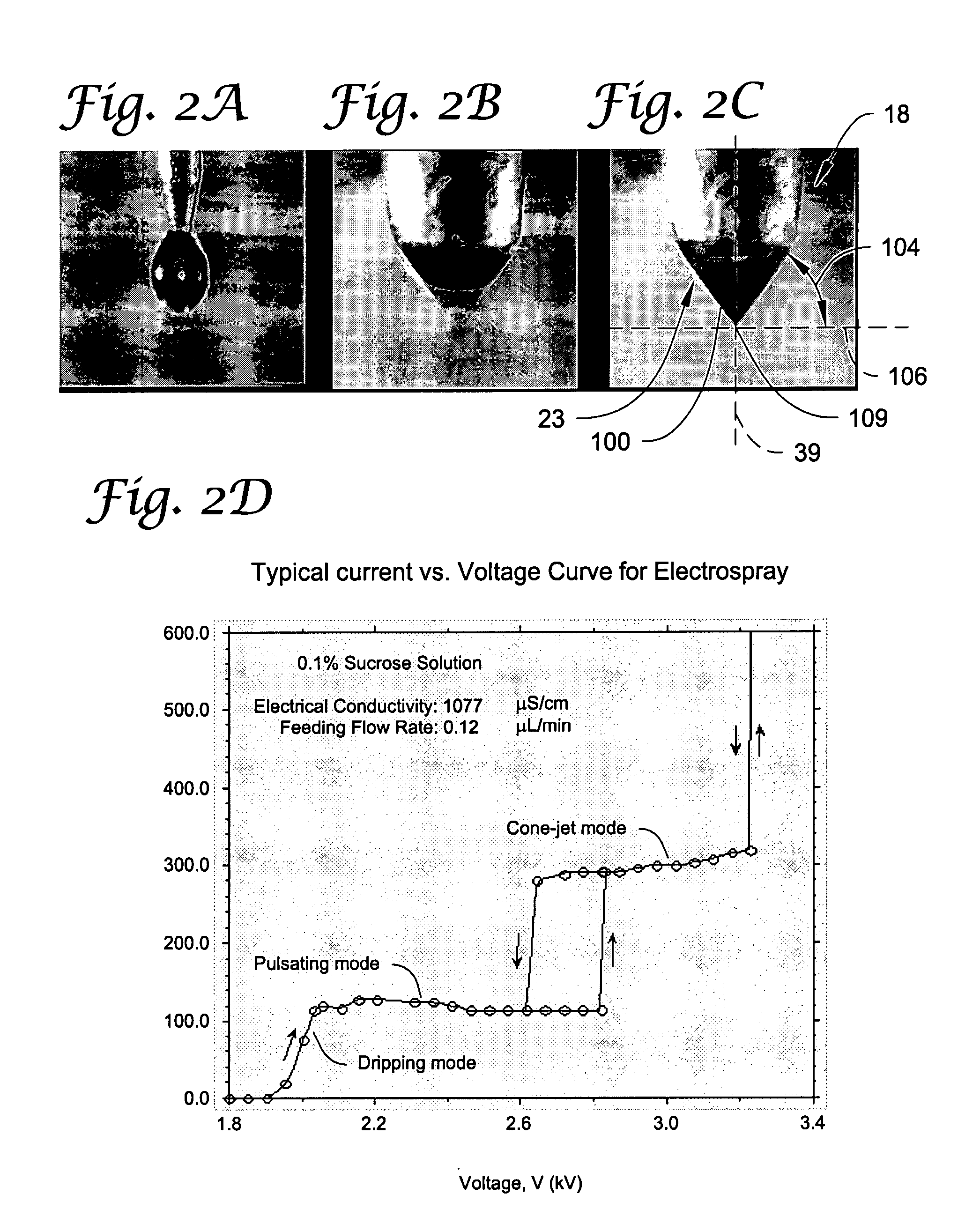 Electrospray coating of objects