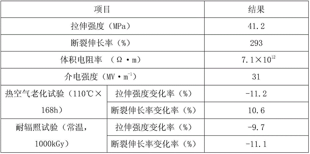 Irradiation-resistant anti-aging sheath material for communication wire harness, and preparation method of irradiation-resistant anti-aging sheath material