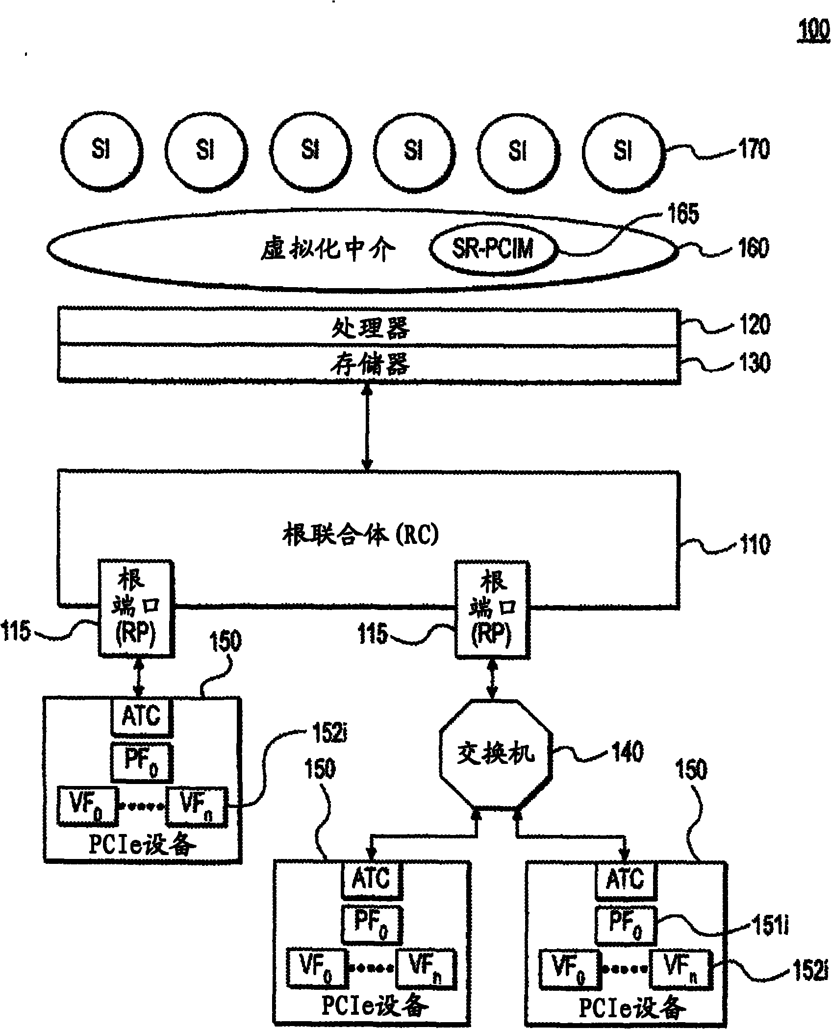 System and method for transforming PCIE SR-IOV functions to appear as legacy functions