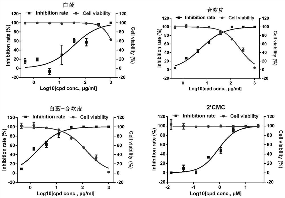 A kind of traditional Chinese medicine composition for treating hepatitis C and its application