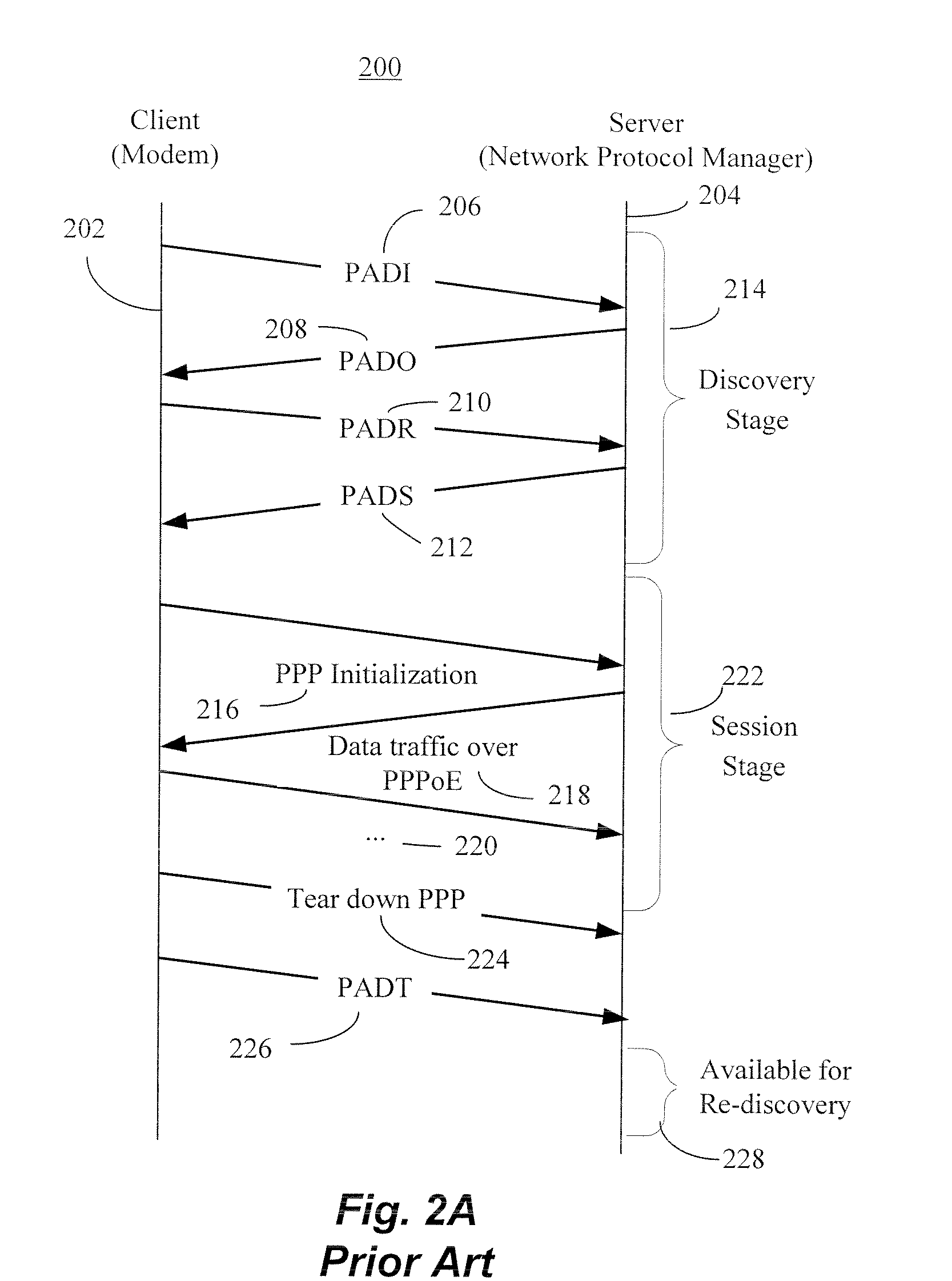 Network Connection Fast Recovery