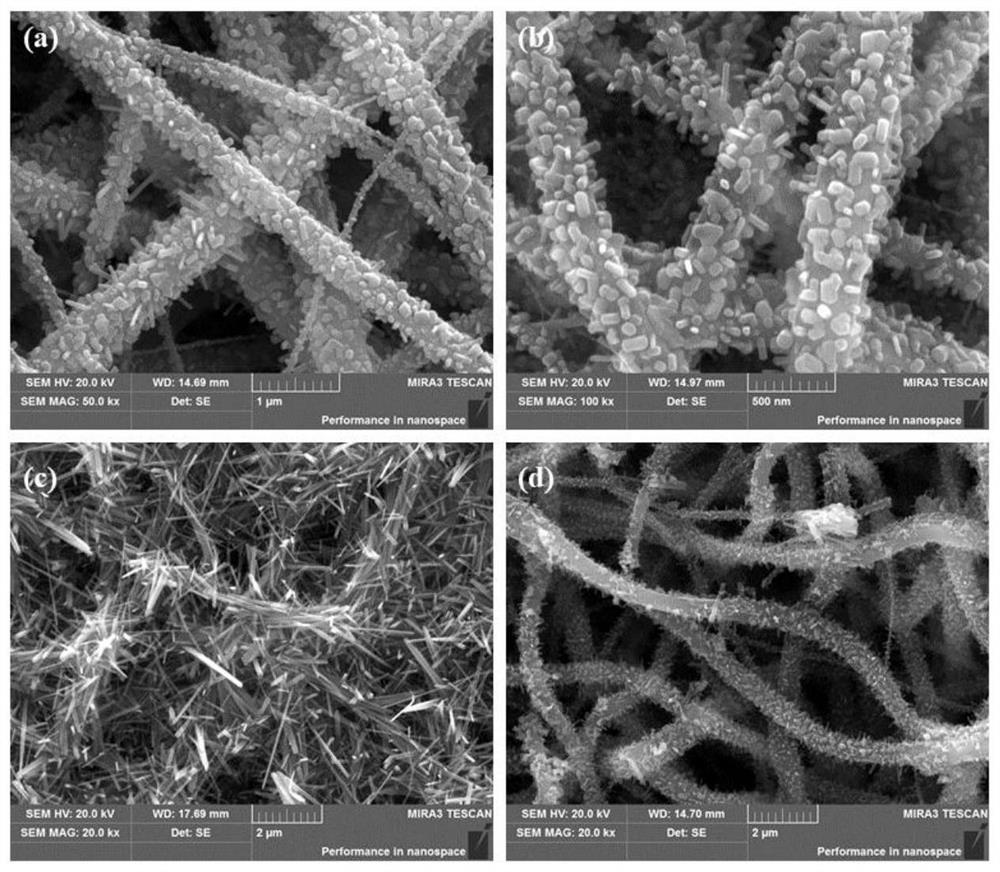 K1.28Ti8O16, composite carbon nanofiber, preparation method of composite carbon nanofiber and application of composite carbon nanofiber in sodium-ion battery