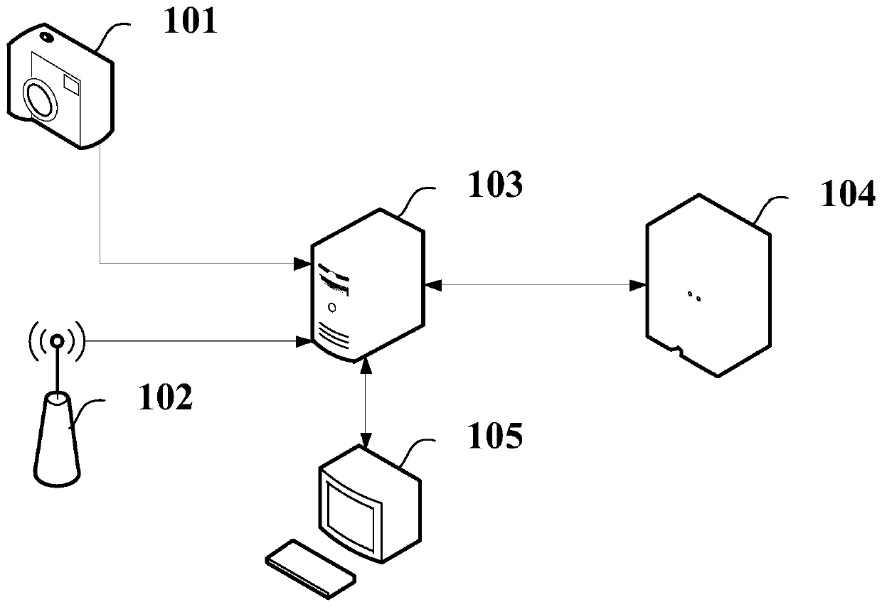 Data association analysis method and device