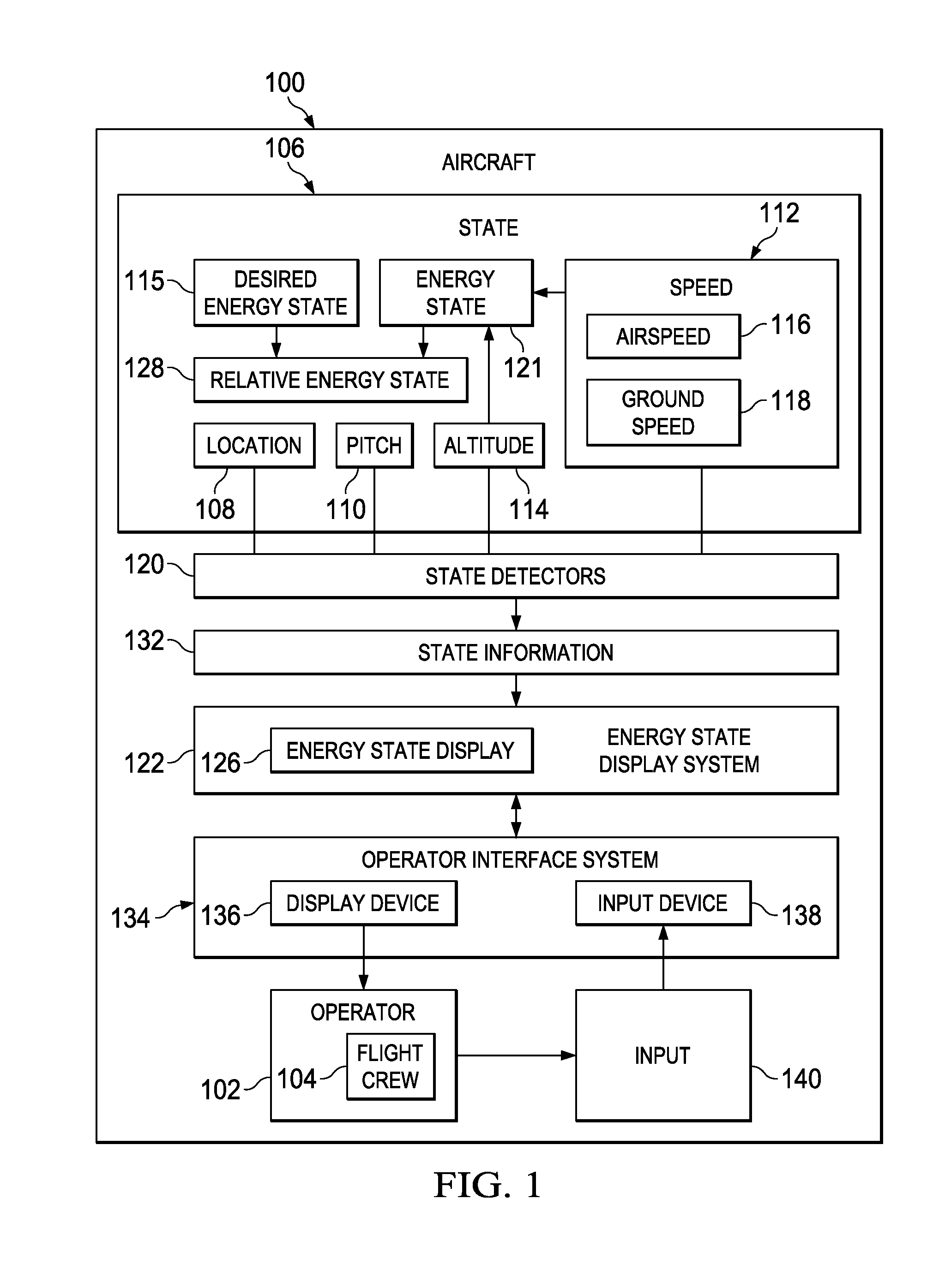 Aircraft energy state display