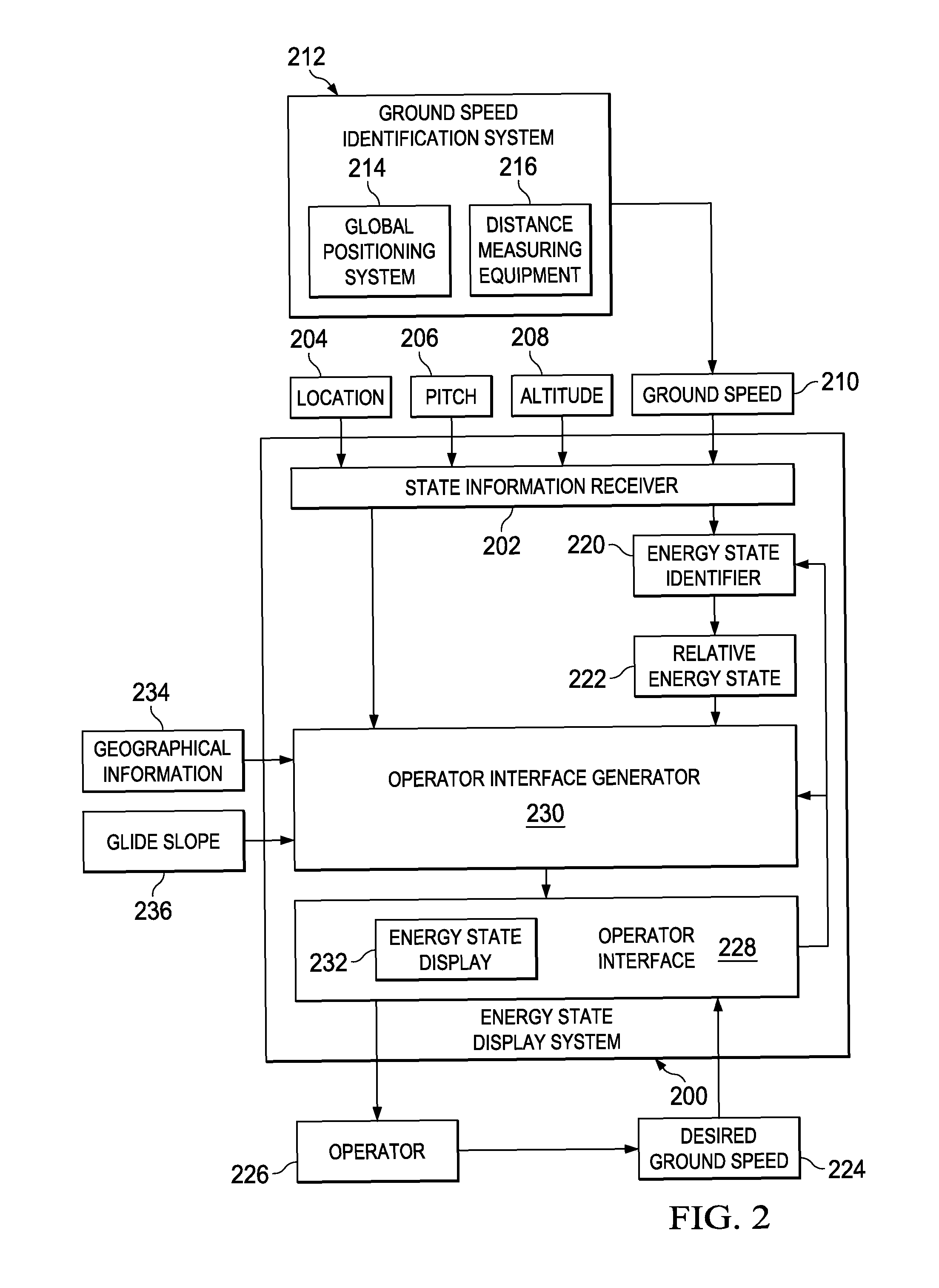 Aircraft energy state display