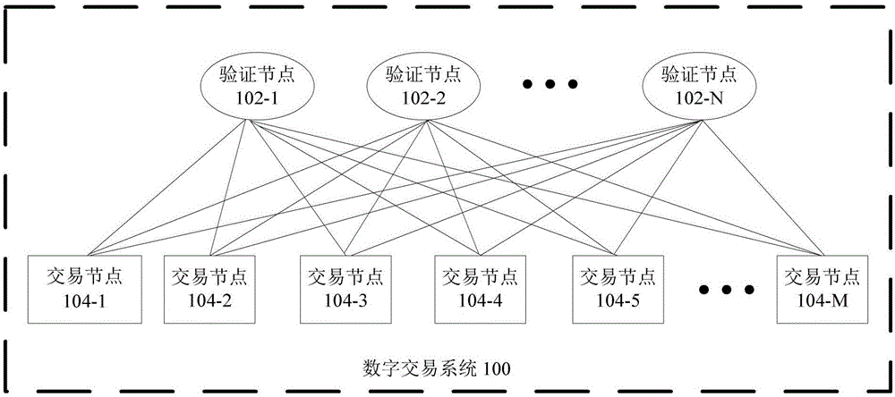 Digital transaction system, and account information query method therefor