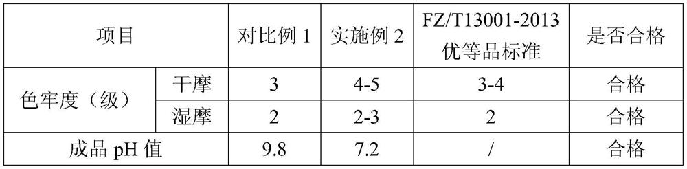 Device and method for improving color fastness of denim