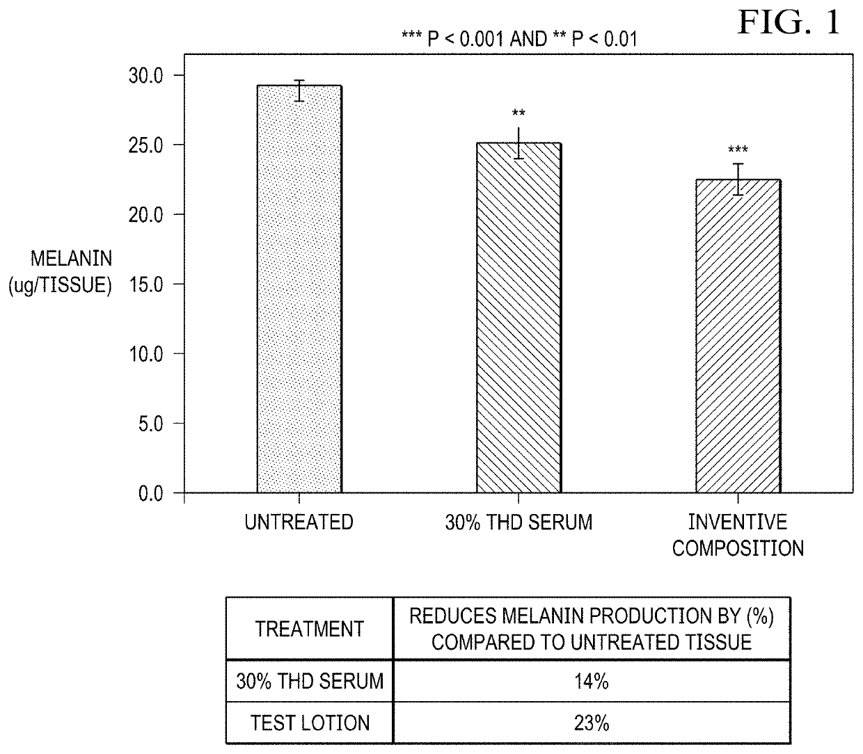 Anti-Aging Corrective and Protective Formulation and Methods