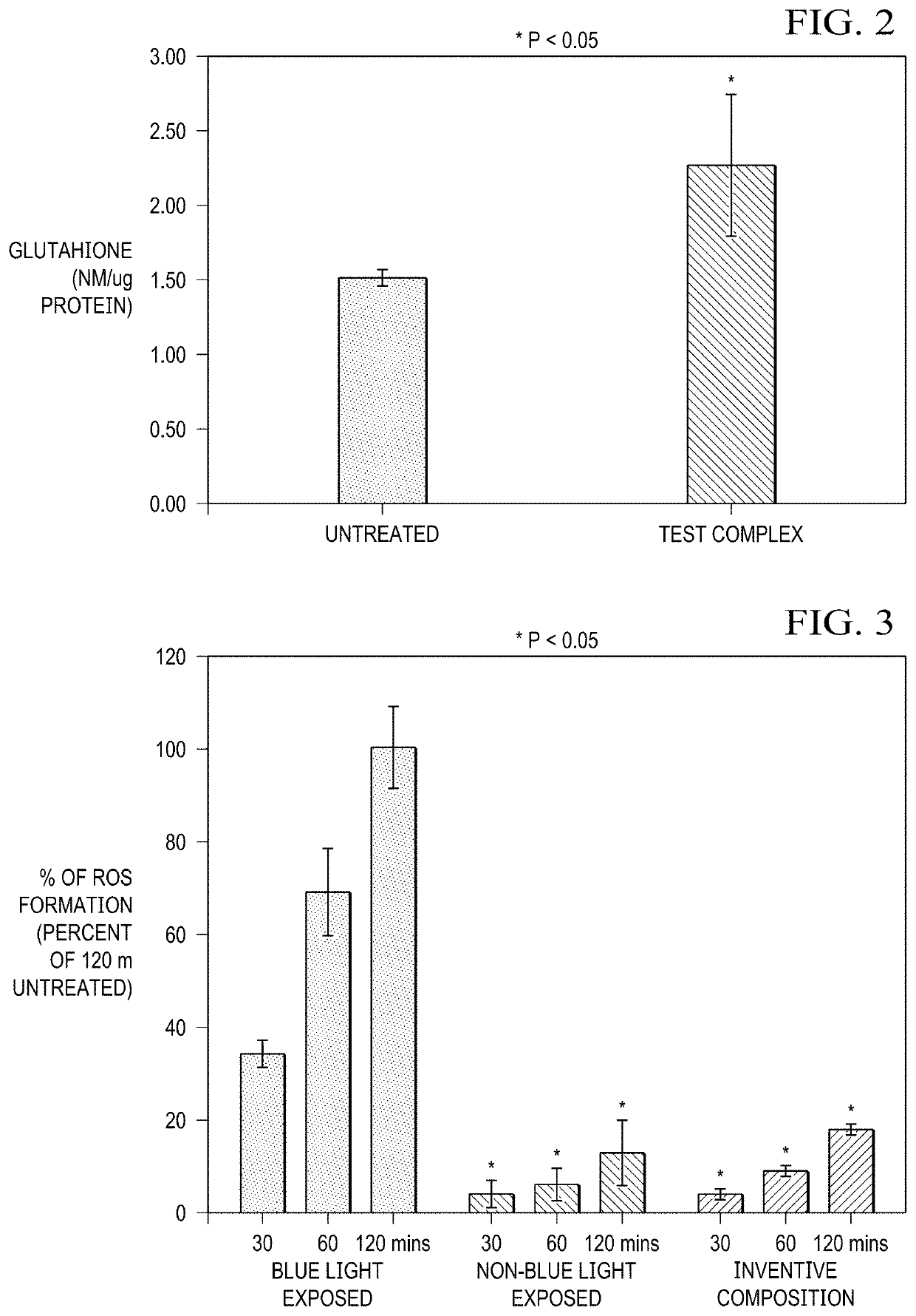 Anti-Aging Corrective and Protective Formulation and Methods