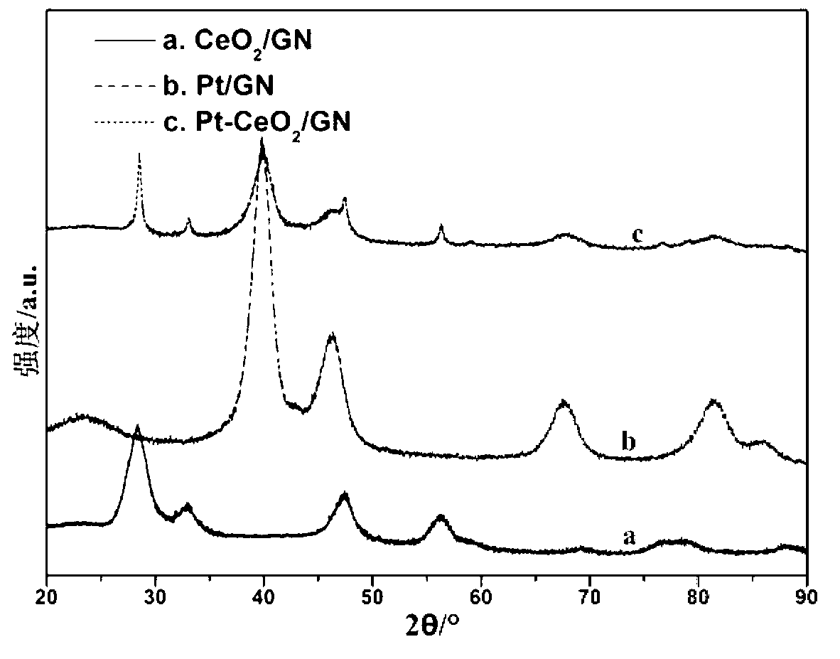 Fuel cell catalyst and preparation method thereof